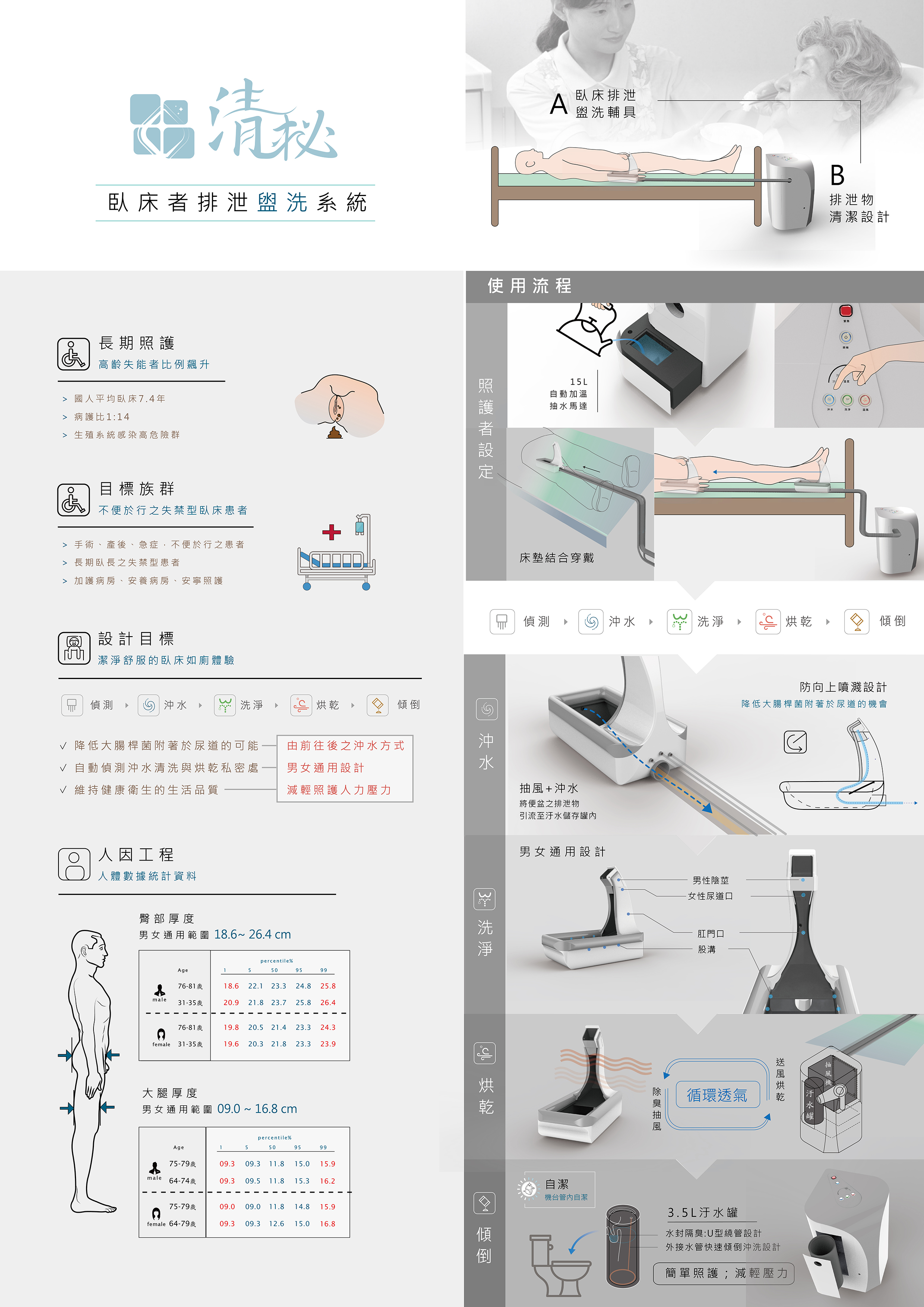 雲科工設榮獲實務專題製作競賽第二名