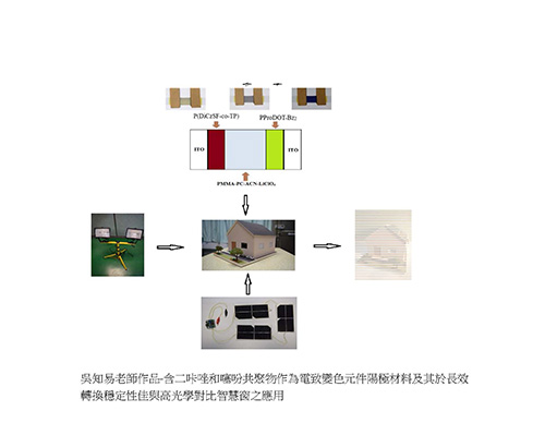 吳知易老師作品-含二咔唑和噻吩共聚物作為電致變色元件陽極材料及其於長效轉換穩定性佳與高光學對比智慧窗之應用作品照片