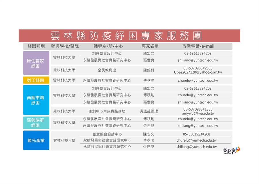 雲林縣府組成的防疫紓困專家服務團，圖為原民客家紓困、勞工紓困、商圈市場紓困、弱勢族群紓困、觀光產業類。（周麗蘭攝）