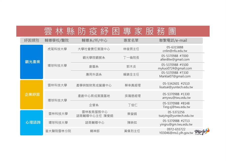 雲林縣府組成的防疫紓困專家服務團，圖為觀光產業、企業紓困、心理諮詢類。（周麗蘭攝）