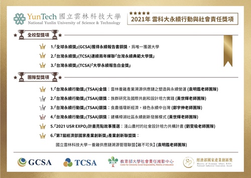 2021雲科大永續行動與社會責任獎項