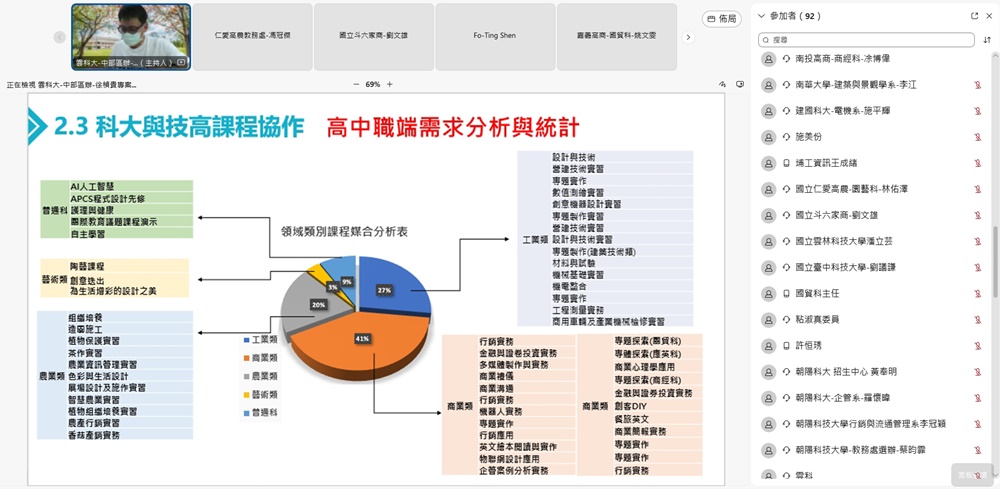 群科分析課程缺口需求