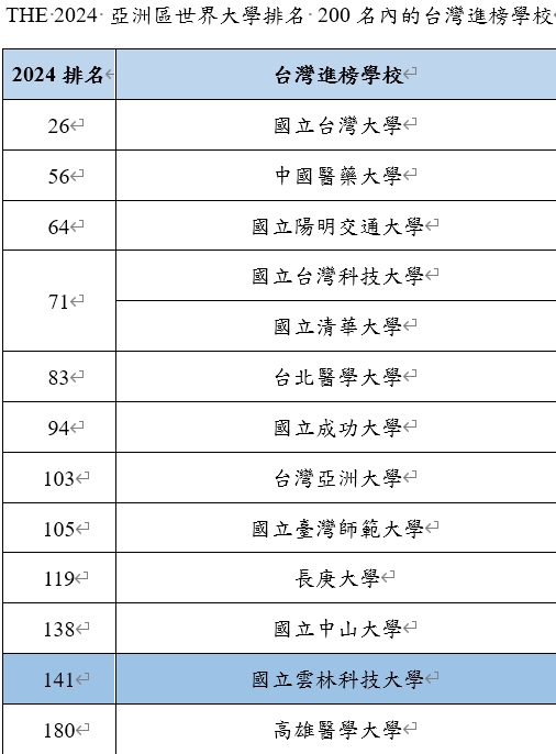 中央社