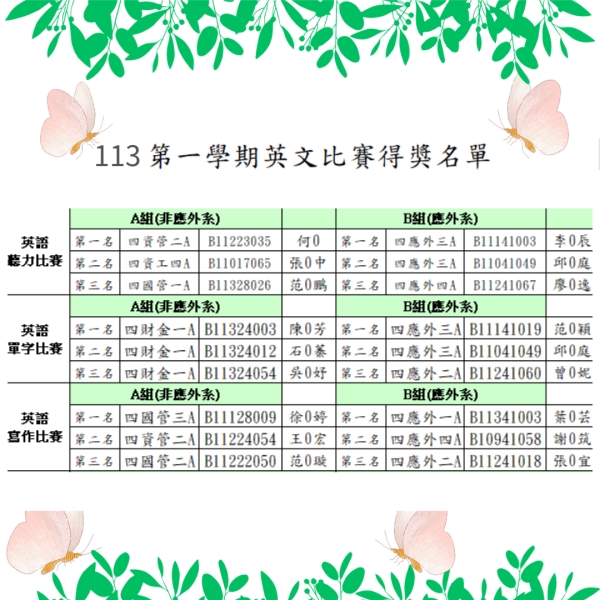  113-1英文比賽得獎名單1131219.png